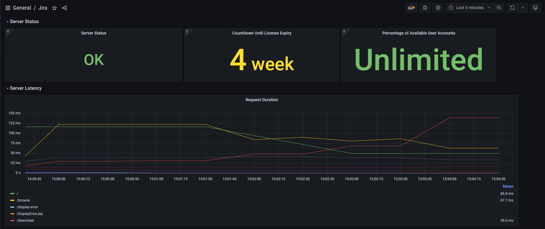Get even more insights from Jira + Grafana with the latest Grafana Cloud integration
