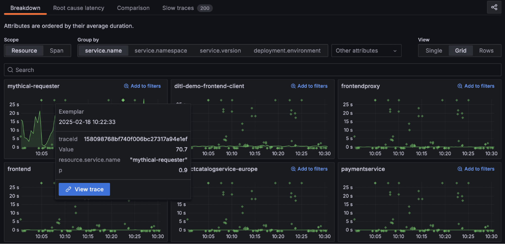 Breakdown tab in Grafana Traces Drilldown