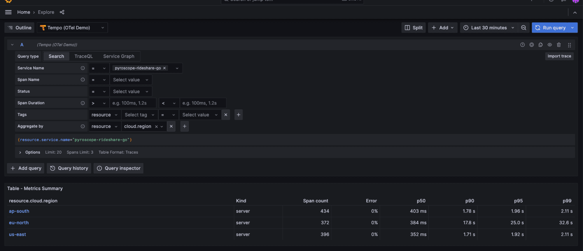 A metrics summary view from an ad hoc query in Grafana Tempo, shown in a Grafana dashboard