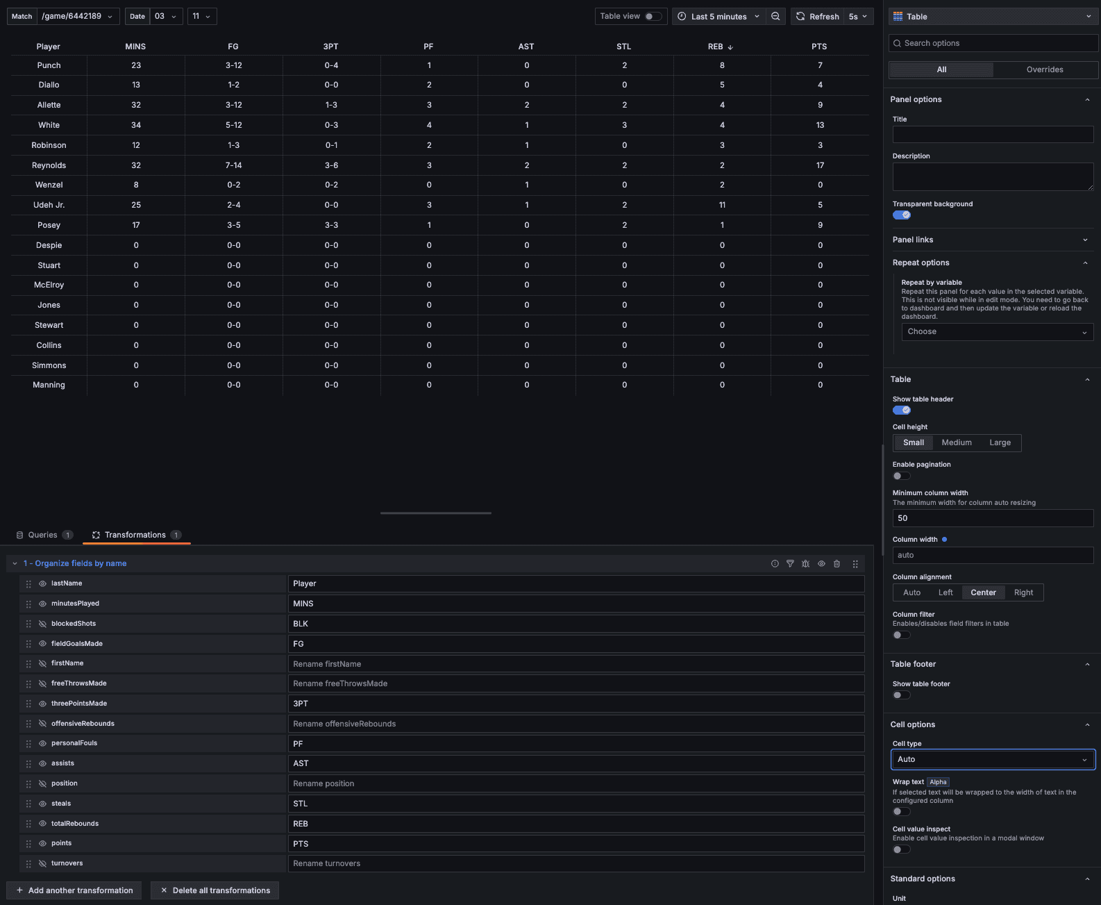 Player stats in a chart in Grafana