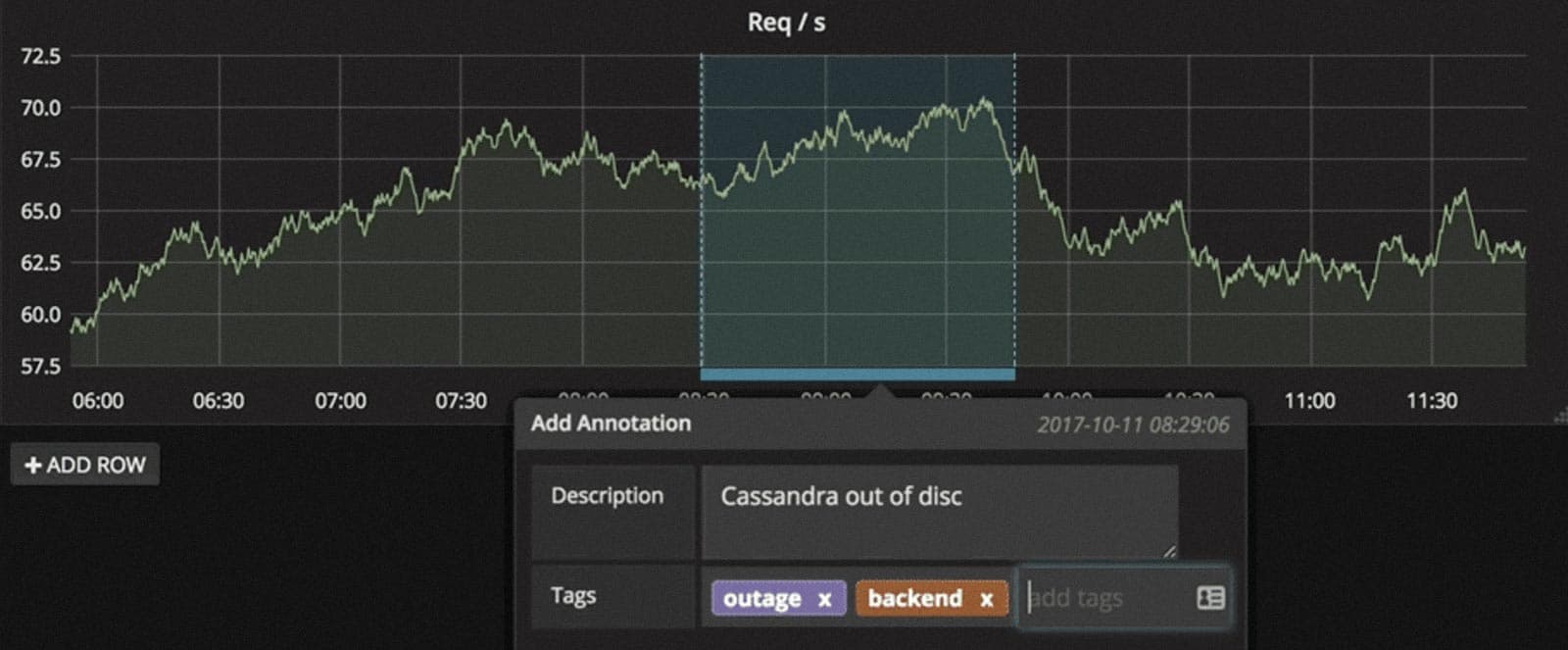 timeShift(GrafanaBuzz, 1w) Issue 19