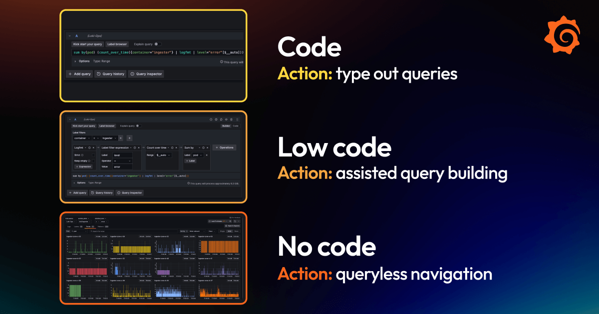 From multi-line queries to no-code investigations: meeting Grafana users where they are