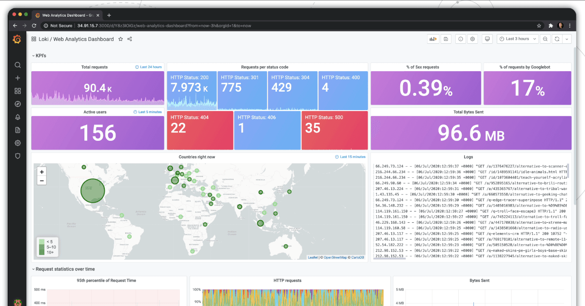 Grafana and NGINX are partnering to give the open source community a turnkey experience for visibility