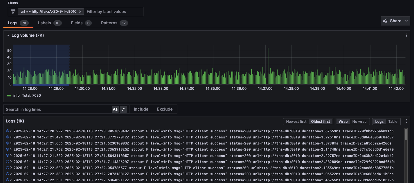 Log volume view in Grafana Logs Drilldown
