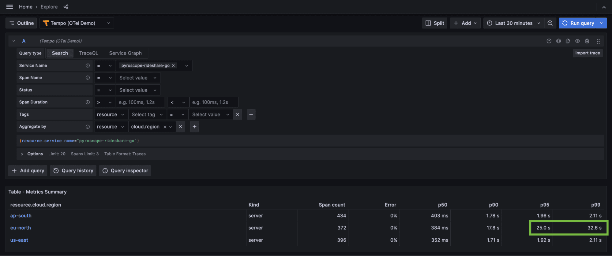 A metrics summary view from an ad hoc query in Grafana Tempo, shown in a Grafana dashboard, with eu-north highlighted
