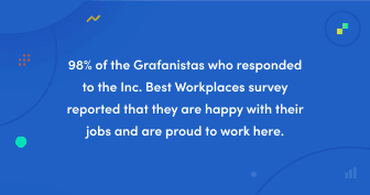 Grafana Labs named one of Inc.’s 2020 Best Workplaces