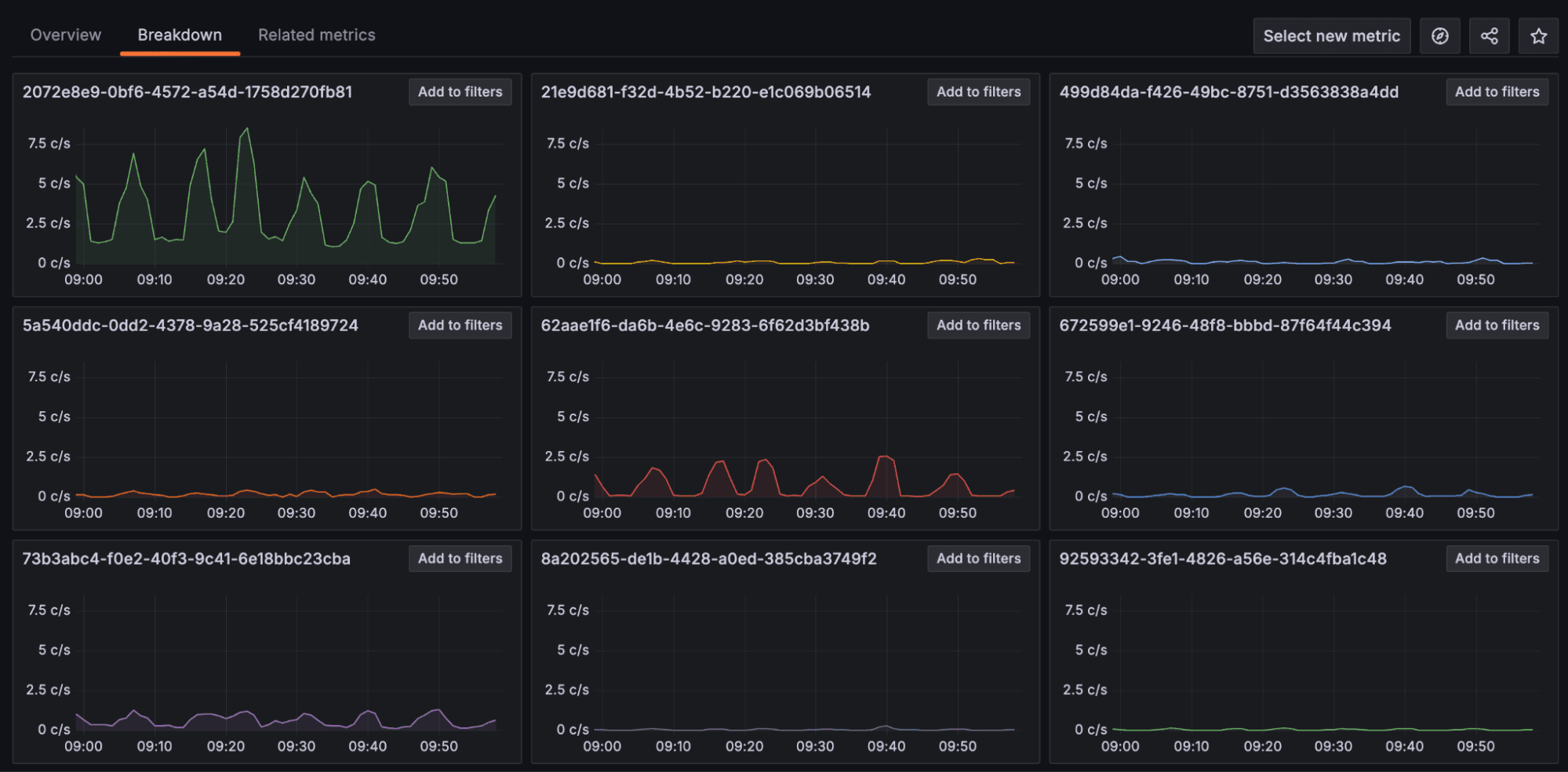 How to use OpenTelemetry resource attributes and Grafana Cloud Application Observability to accelerate root cause analysis