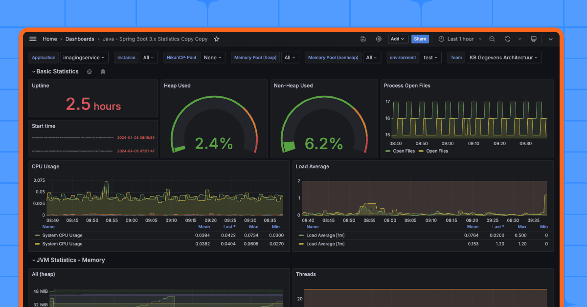 Metrics, logs, and literature: Inside The National Library of the Netherlands’ observability stack