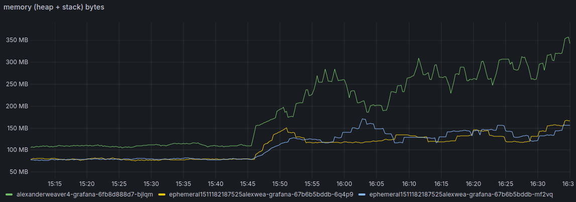 A time series graph shows memory usage before and after the change