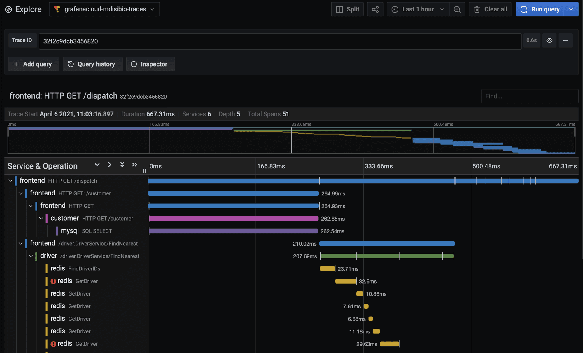 How to send traces to Grafana Cloud’s Tempo service with OpenTelemetry Collector