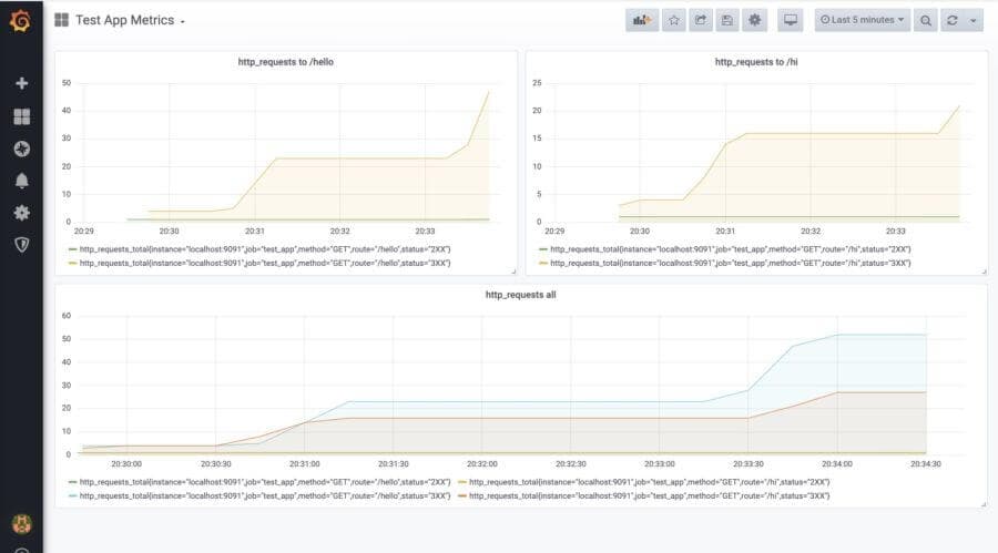 How to Explore Prometheus with Easy ‘Hello World’ Projects
