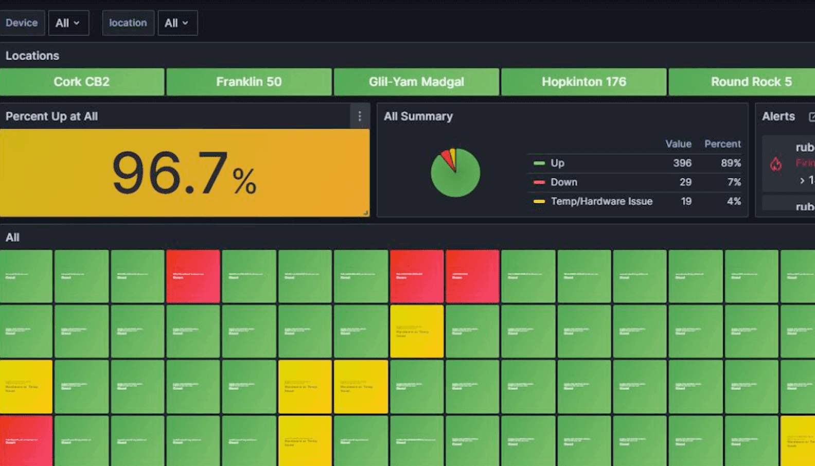 An example of Dell's persona-based dashboard tailored to the needs of specific users