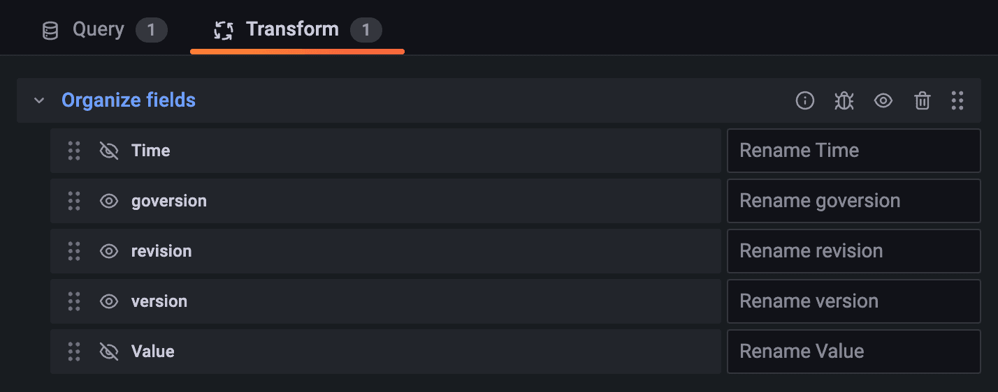 A screenshot of the Transform option to organize by different fields.