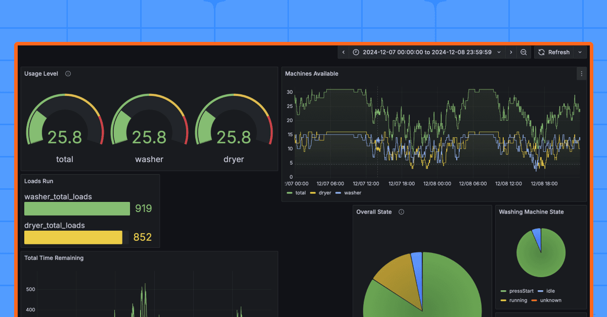Dashboards and detergent: How two students monitor laundry machines in a college dorm with Grafana