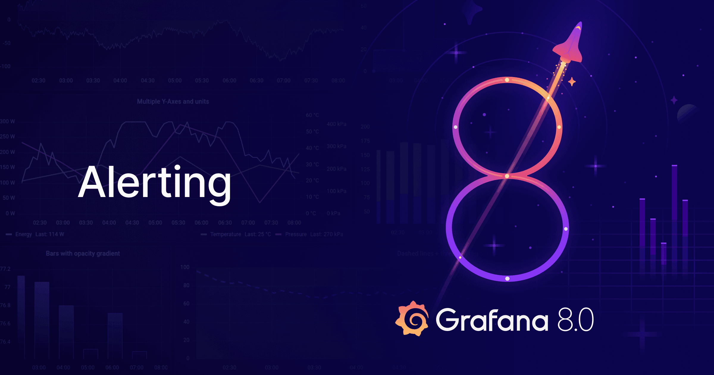 The new unified alerting system for Grafana: Everything you need to know