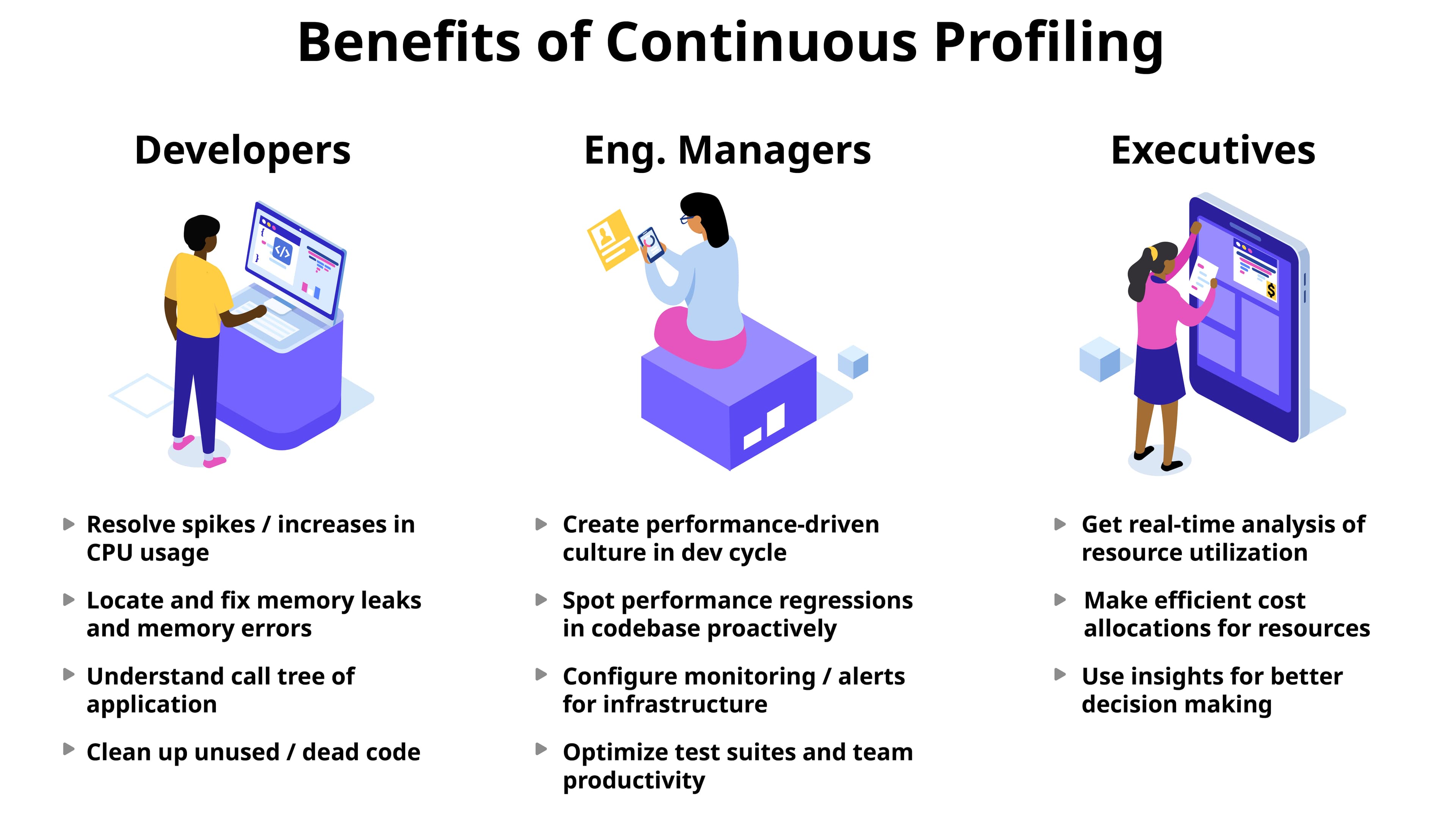 A diagram showing the benefits of continuous profiling.