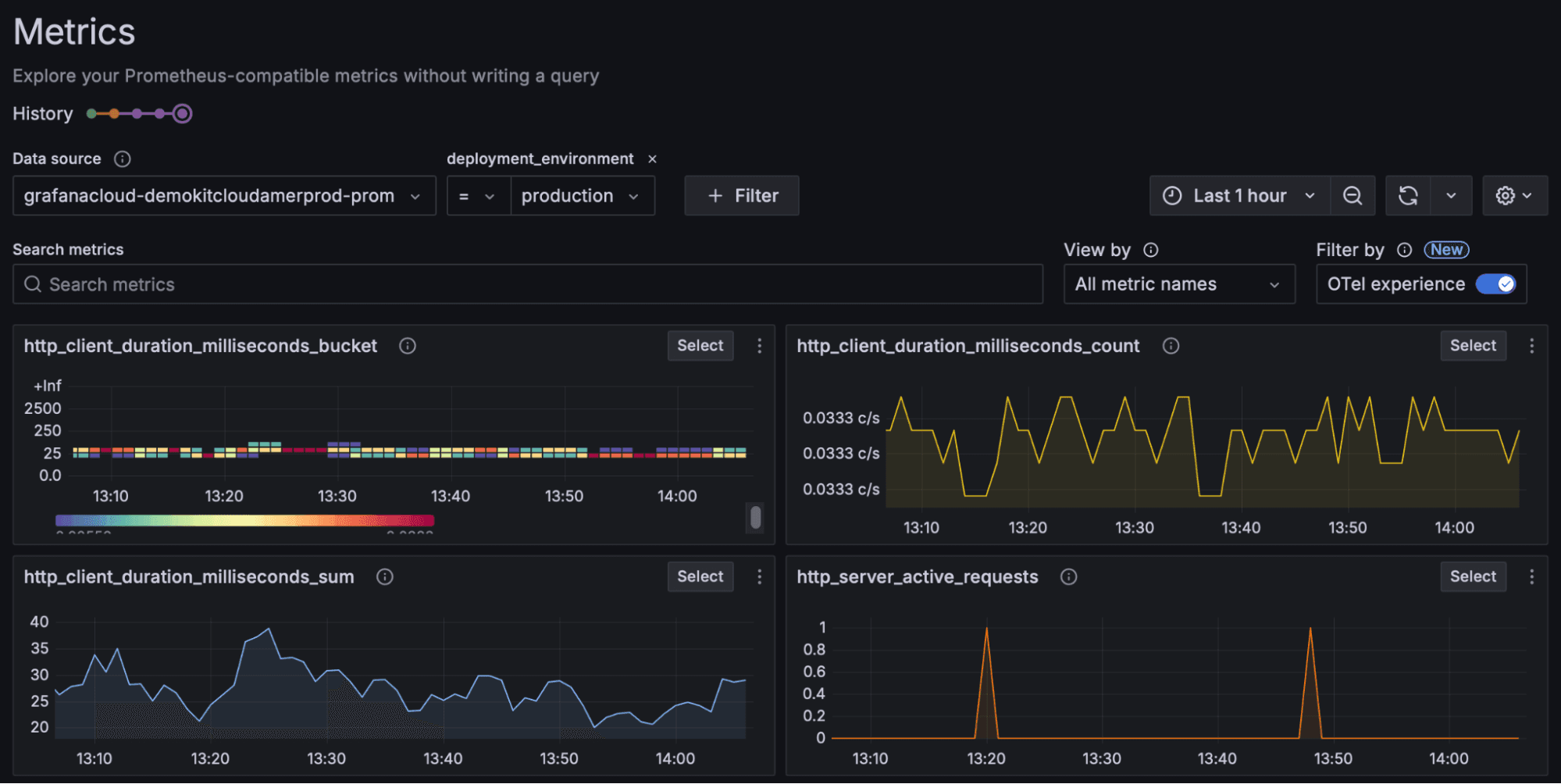 Dashboard viewed using the OTel experience filter