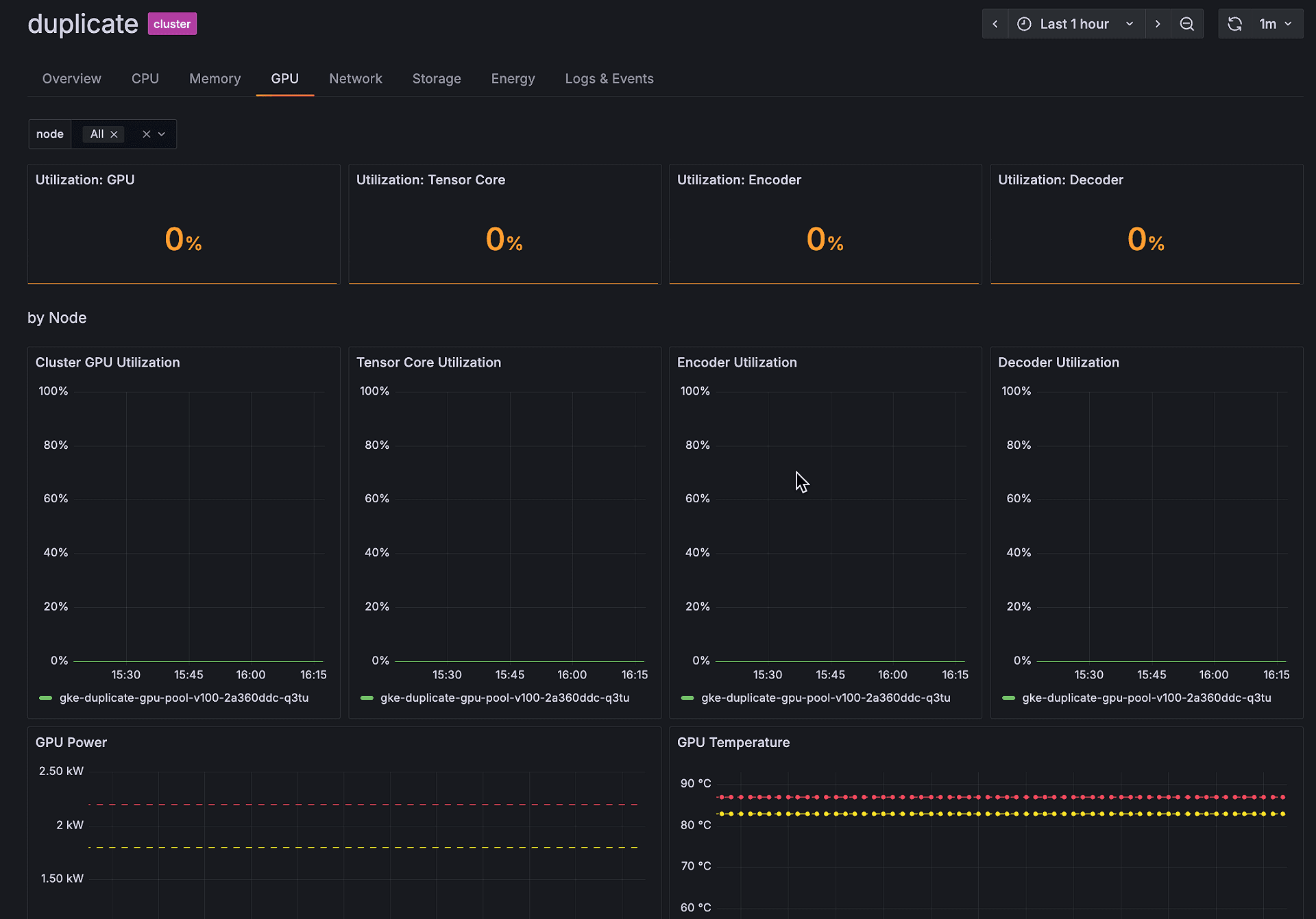 A screenshot of GPU panels in Kubernetes Monitoring.