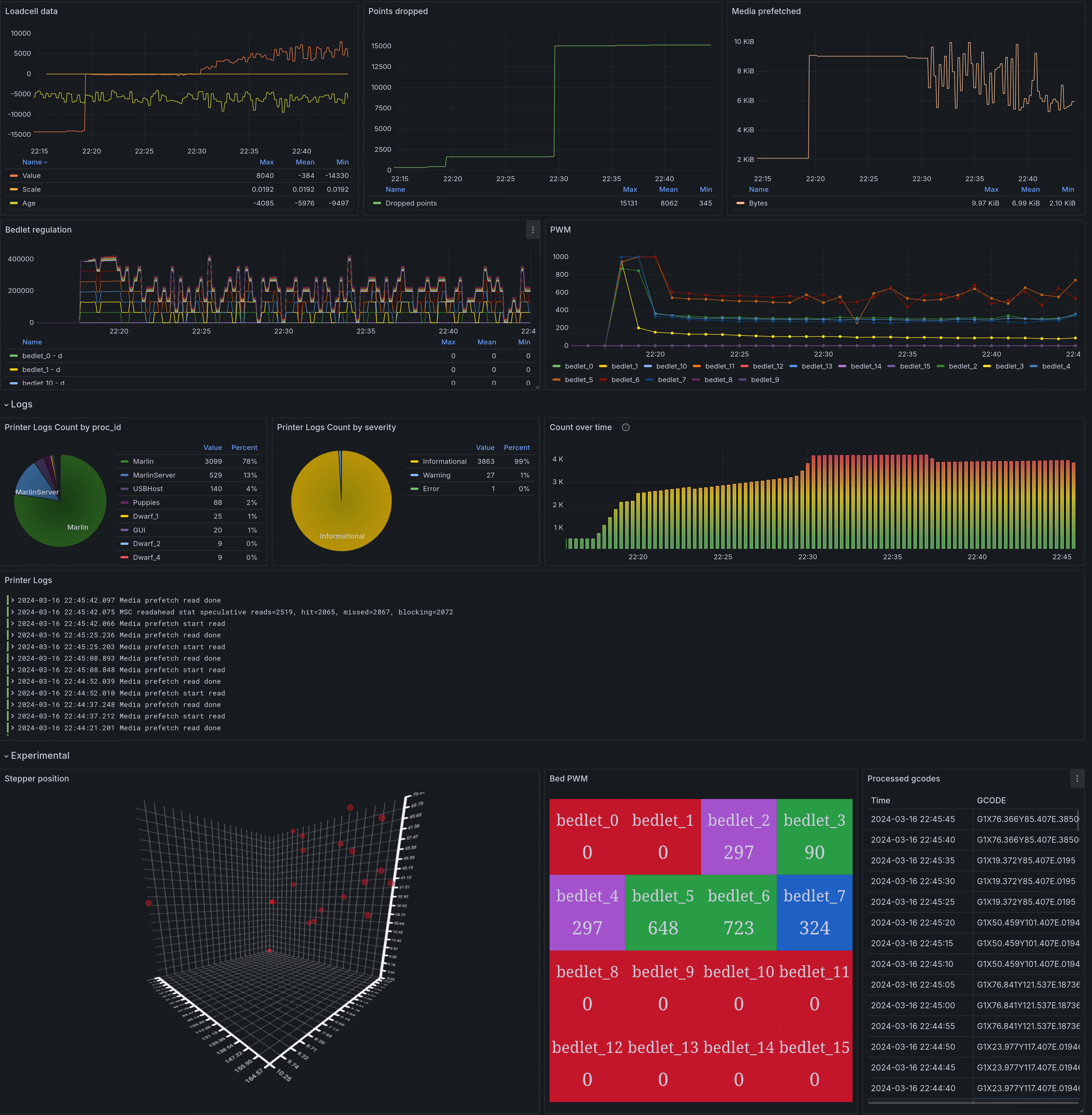 Prusa 3D printer data visualized in Grafana