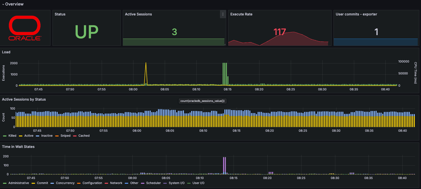 Grafana dashboard for Oracle