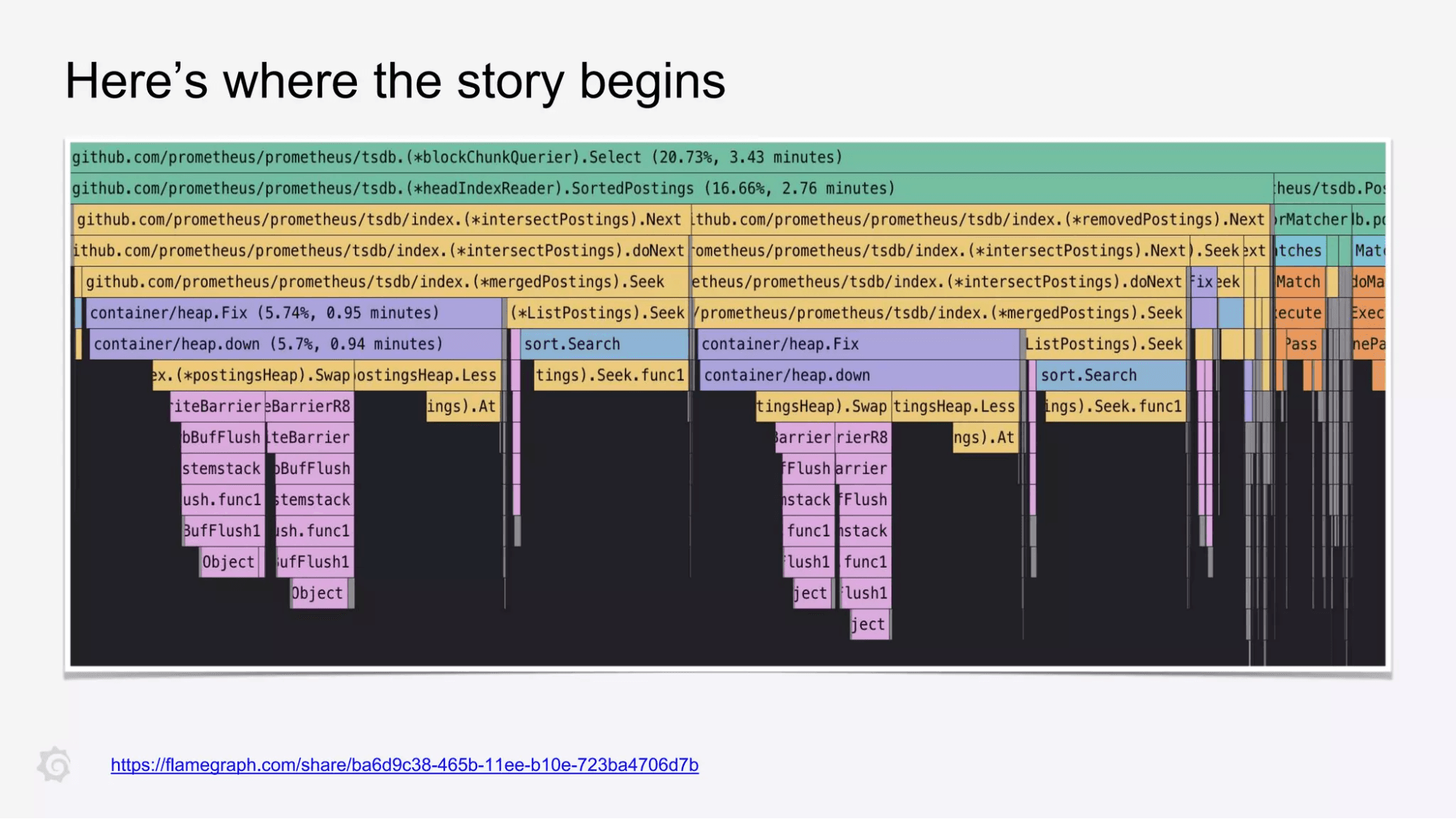 A screenshot of a flamegraph from the loser trees presentation.