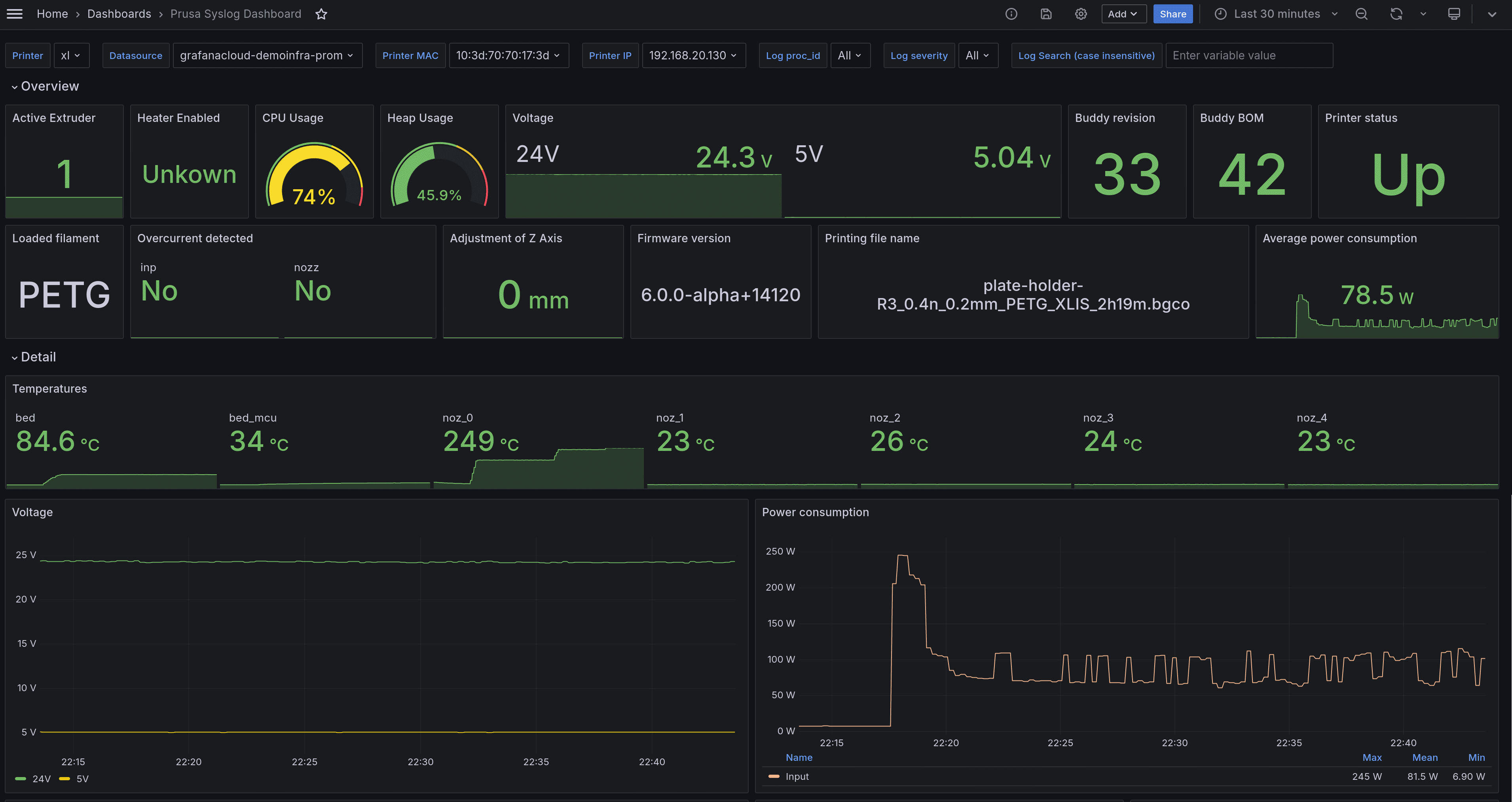 Prusa data displayed in a Grafana dashboard