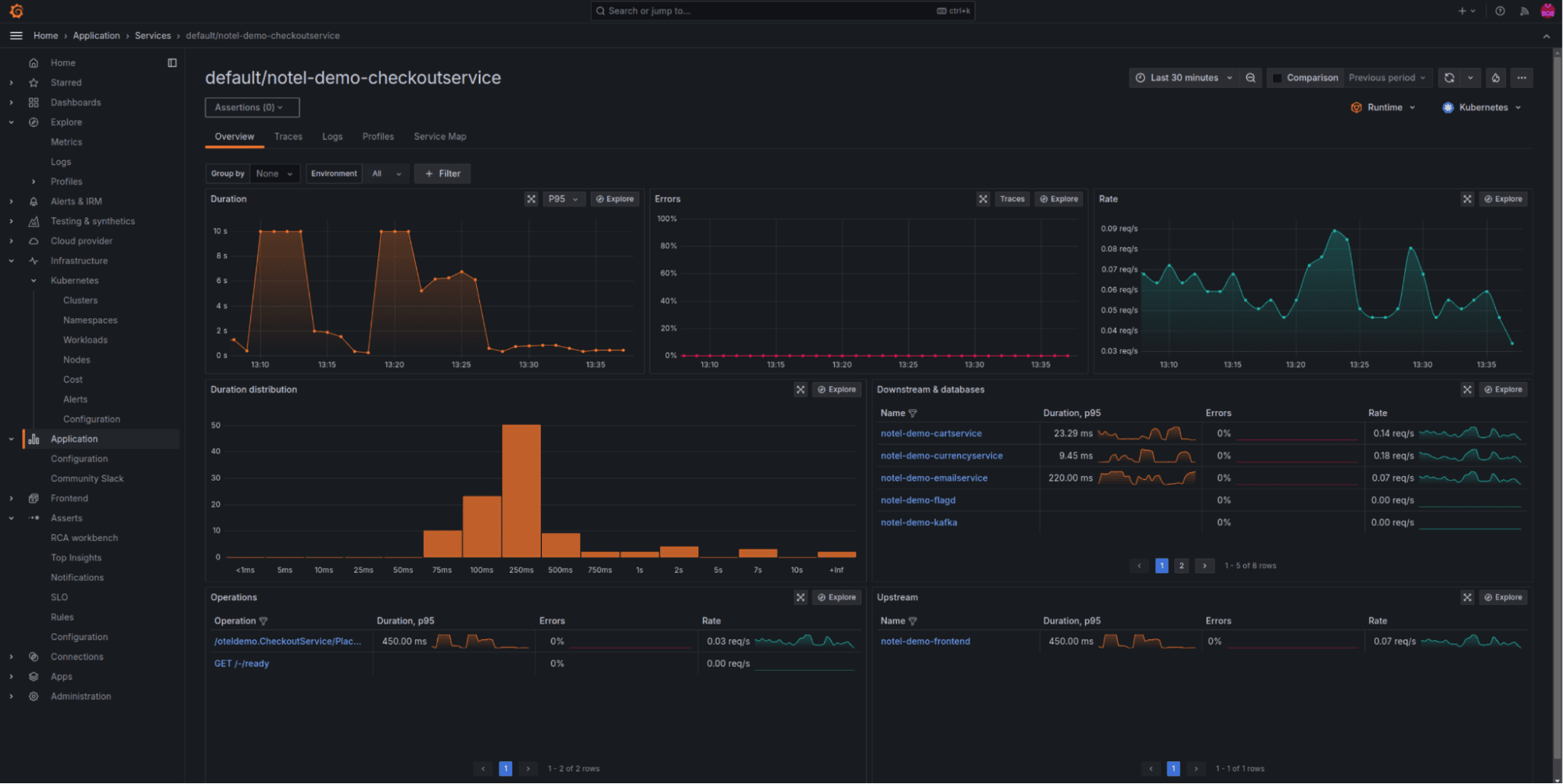 A screenshot of RED metrics generated from the OTel Demo Checkout service directly from Beyla.