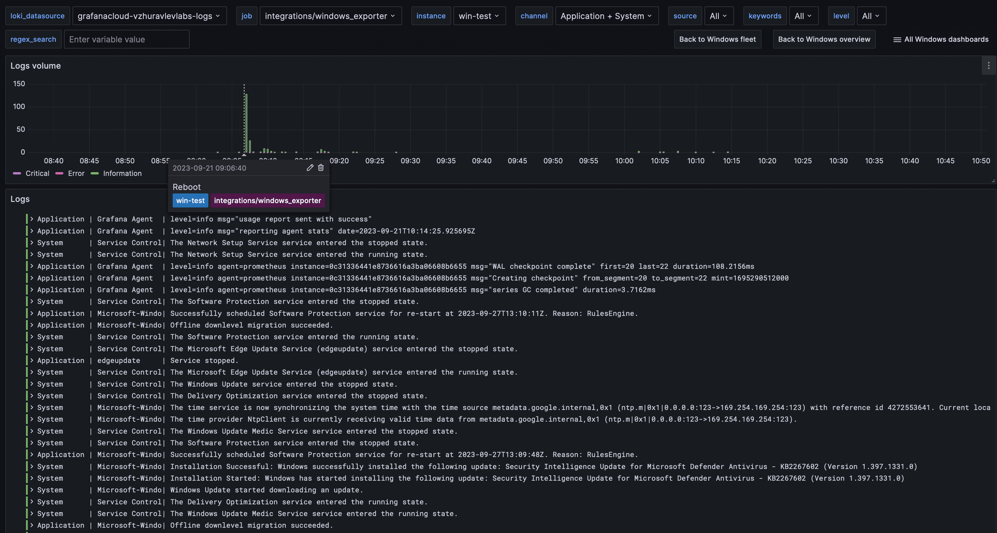 A Grafana dashboard for monitoring Windows logs