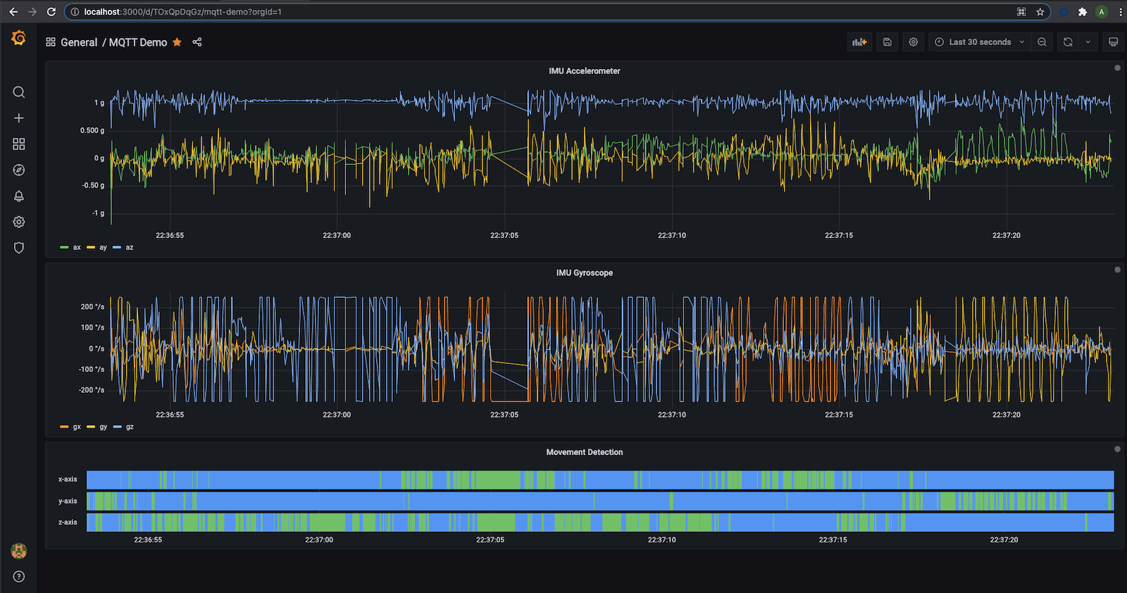 Streaming real-time sensor data to Grafana using MQTT and Grafana Live
