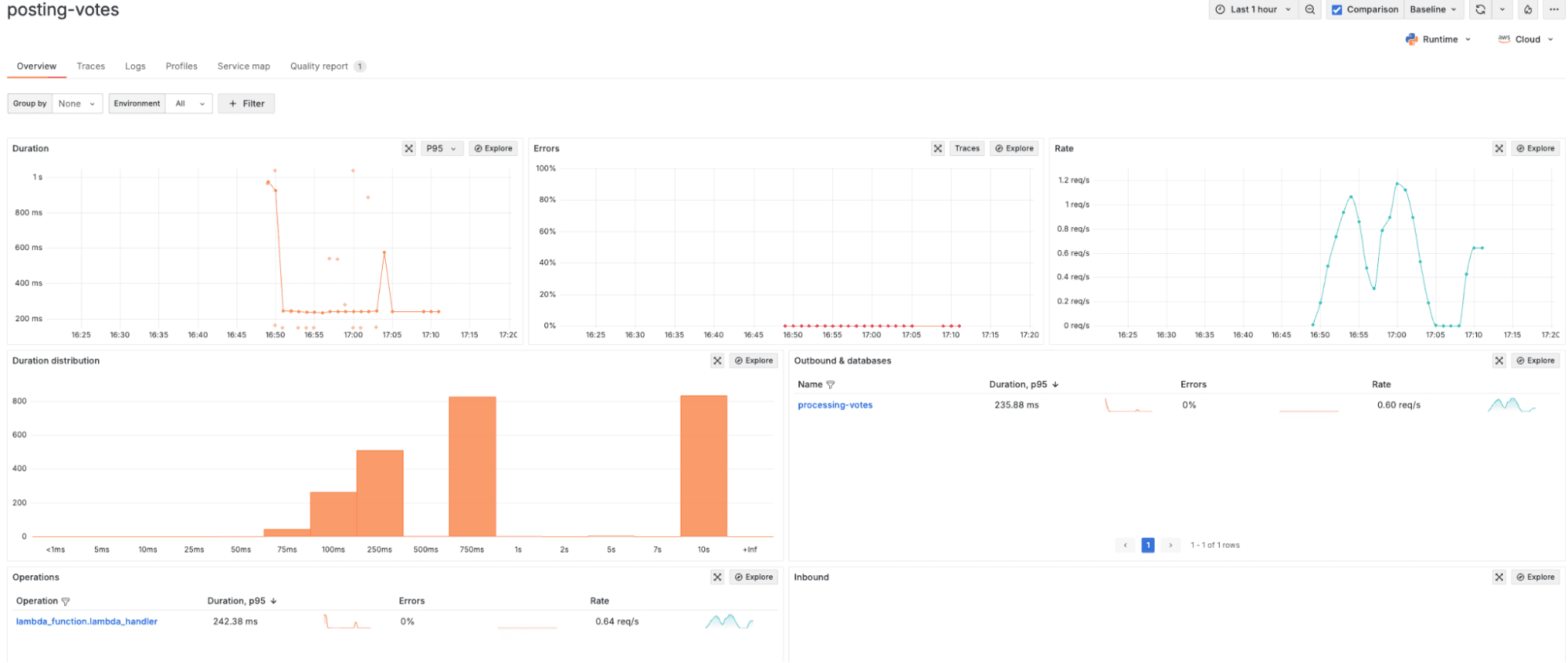 posting-votes overview