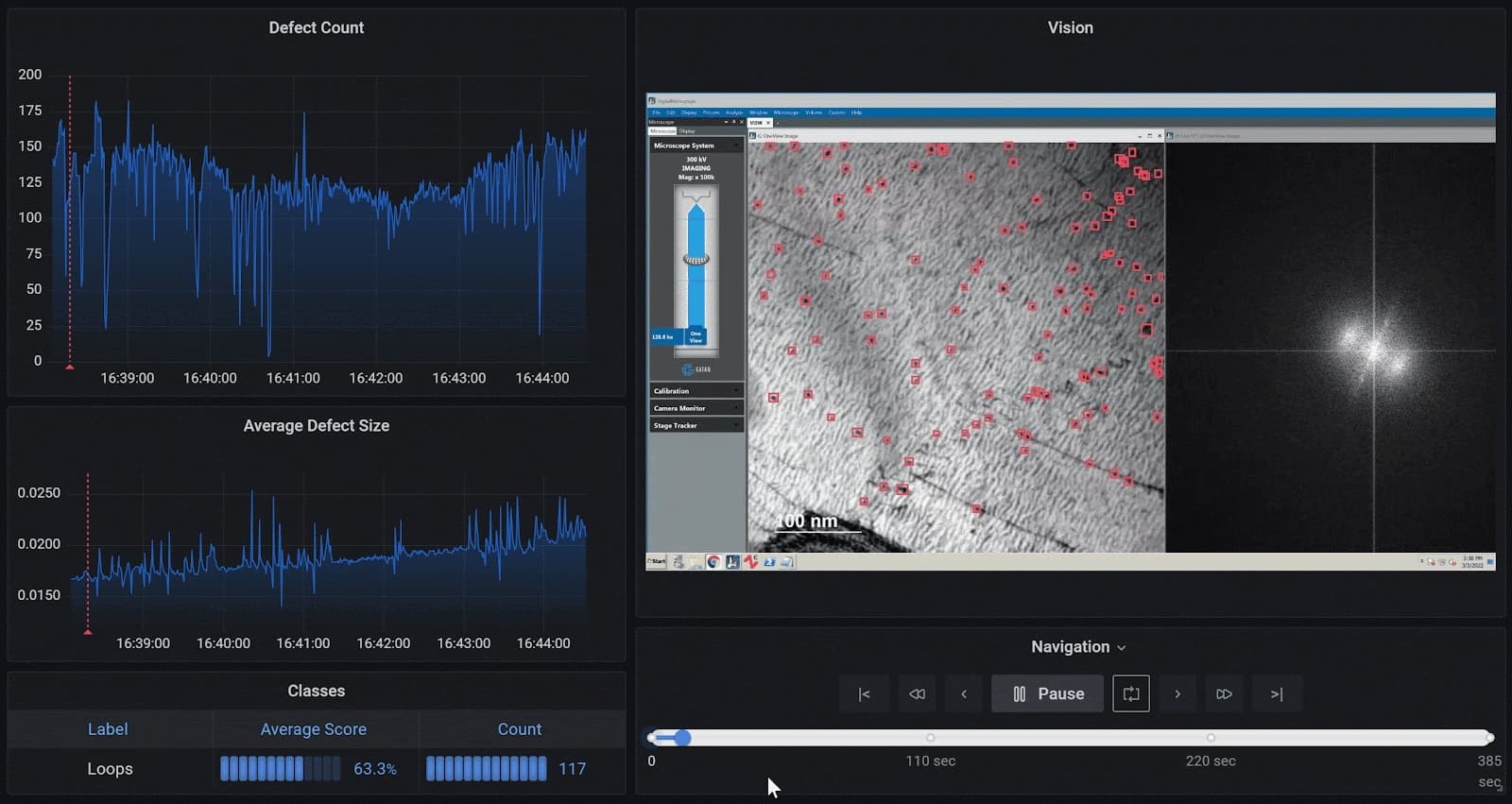 Using Grafana and machine learning to analyze microscopy images: Inside Theia Scientific’s work