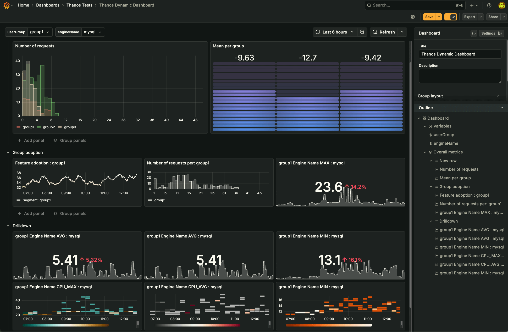 Dynamic dashboard screenshot in Grafana 12