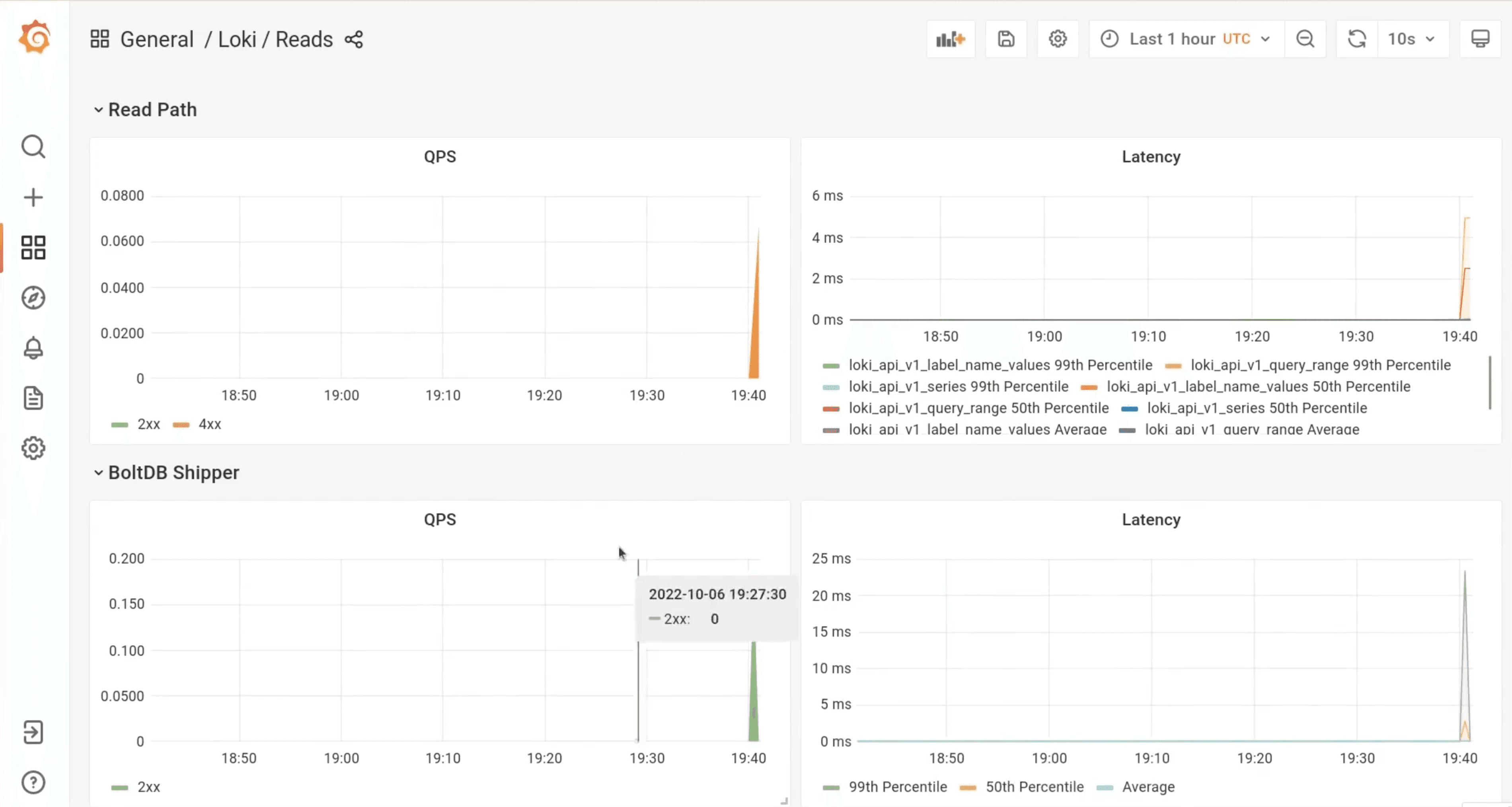 The only Helm chart you need for Grafana Loki is here