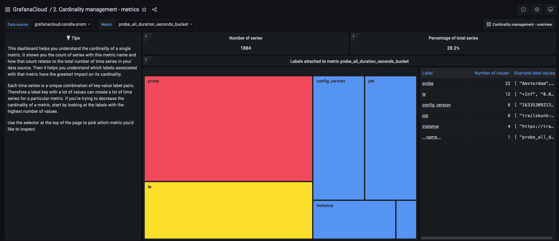 How to manage cardinality with out-of-the-box dashboards in Grafana Cloud