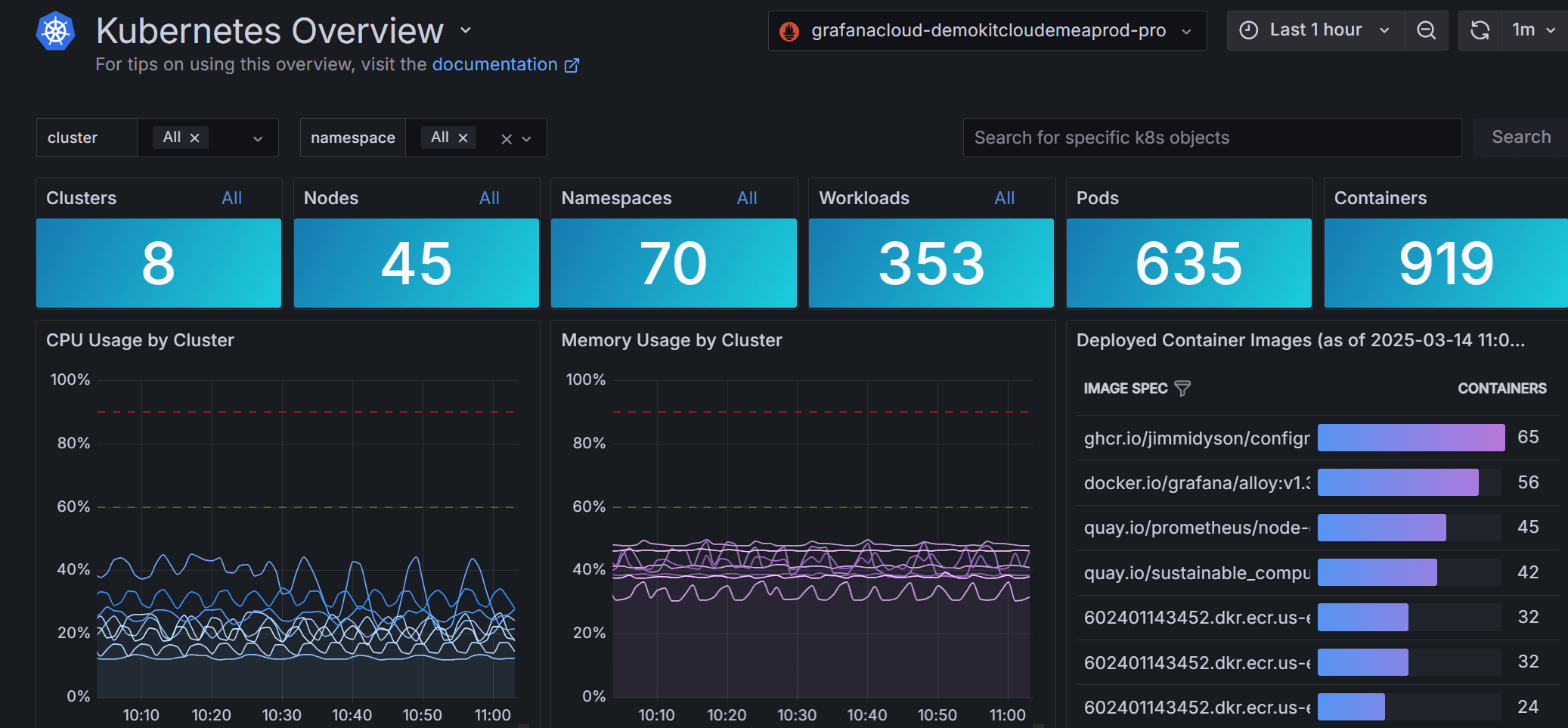 A screenshot of the Kubernetes Overview tab.