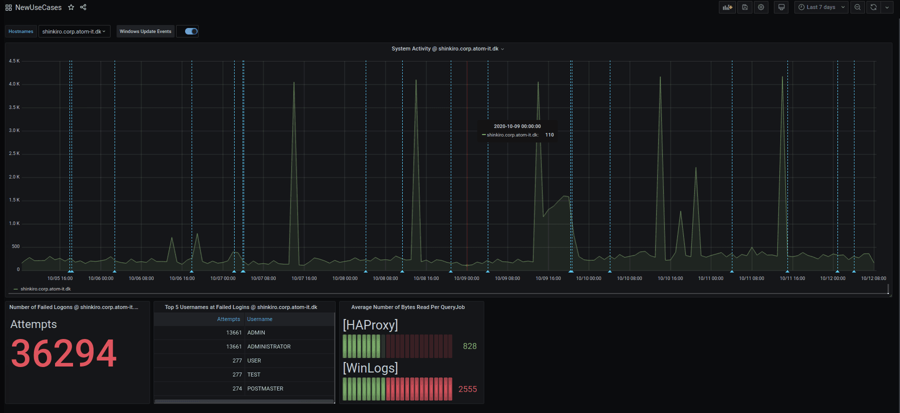 Visualize Humio logs alongside your other data sources in Grafana Cloud with the new plugin for Grafana
