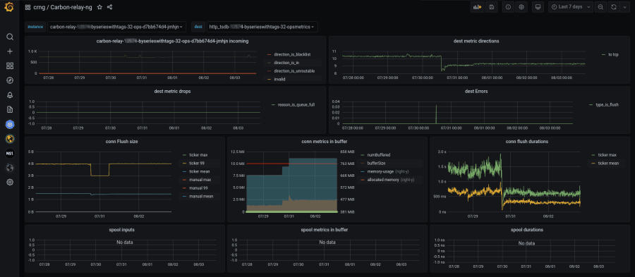 How to stream Graphite metrics to Grafana Cloud using carbon-relay-ng