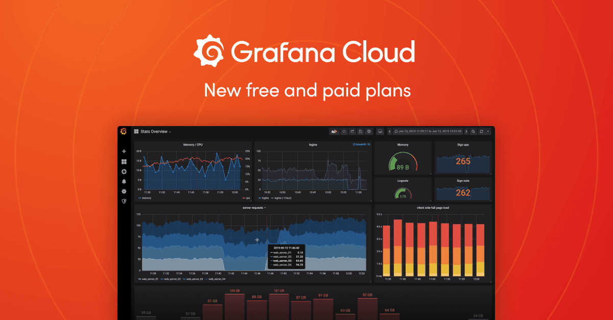 The new Grafana Cloud: the only composable observability stack for metrics, logs, and traces, now with free and paid plans to suit every use case