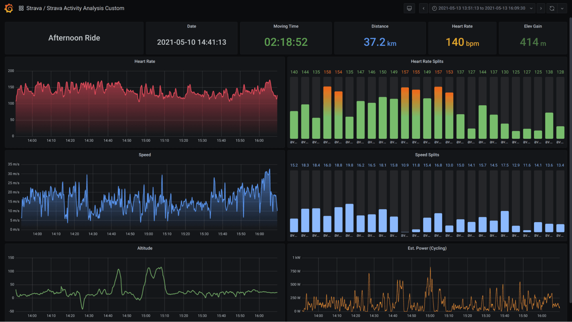 What’s new in the updated Strava plugin for Grafana