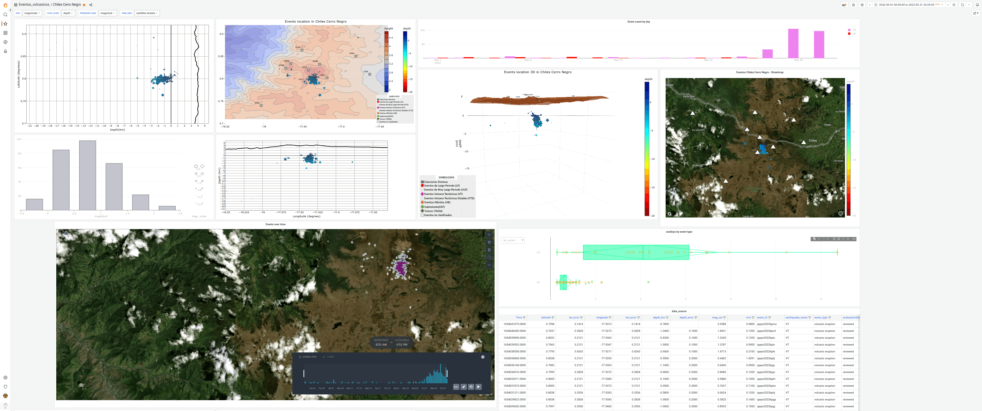 A screenshot of Wilson's dashboard
