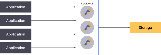 A diagram depicting push-based signals.
