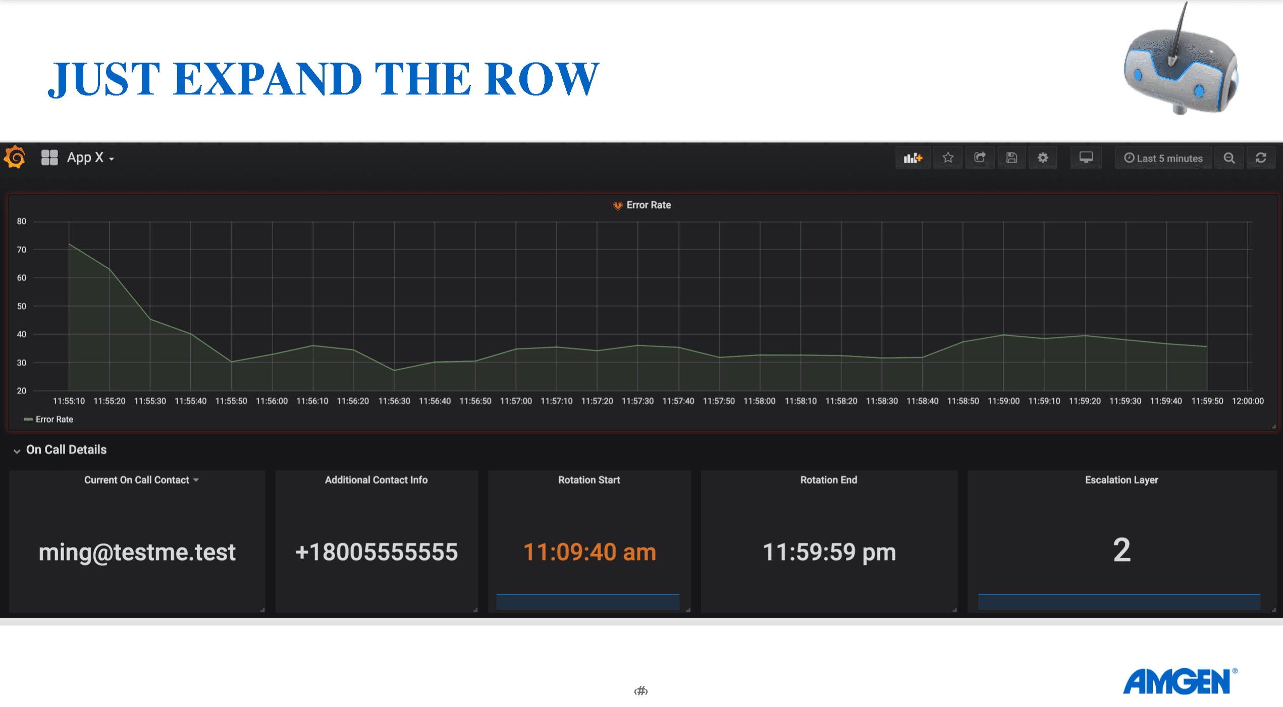 How Amgen Manages On Calls (and Burnout) with Grafana