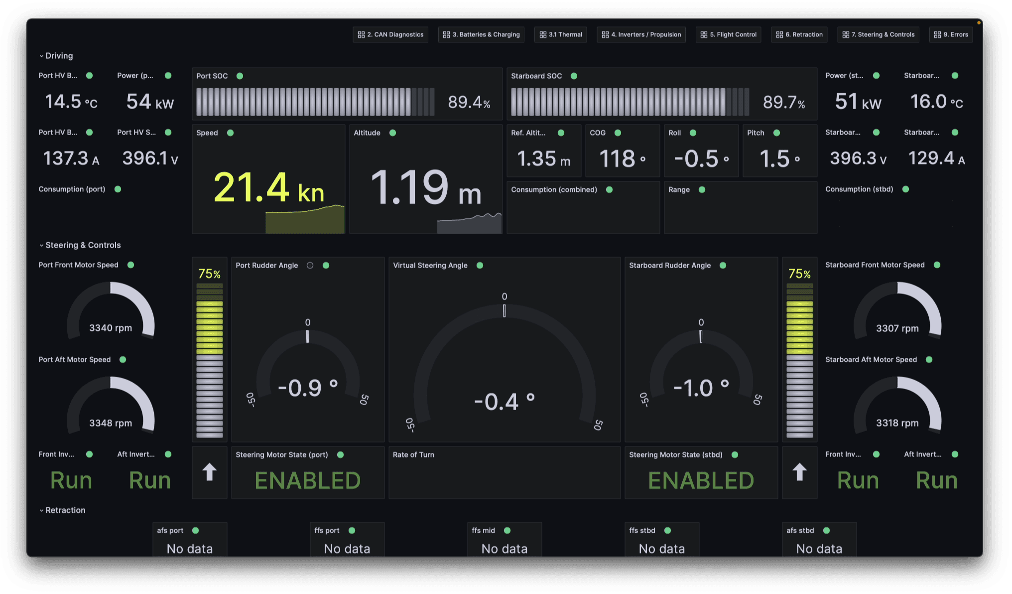 A screenshot of Martin's dashboard
