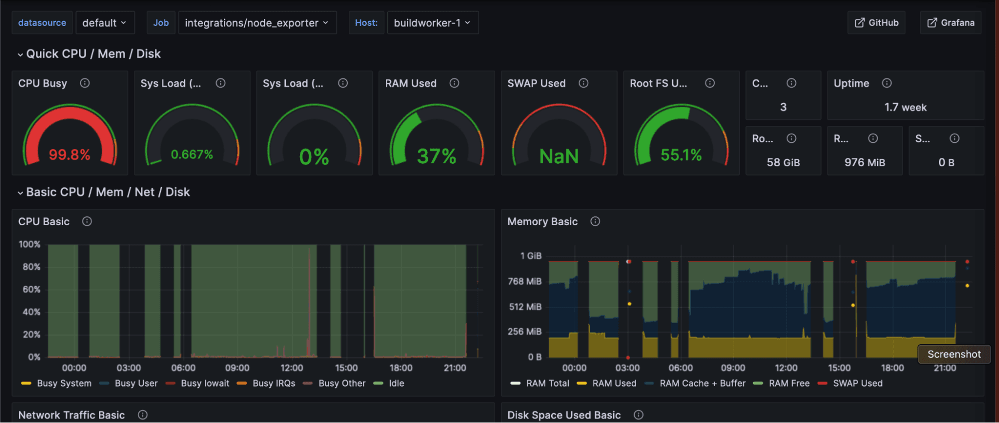 Grafana dashboard for monitoring Caddy server.