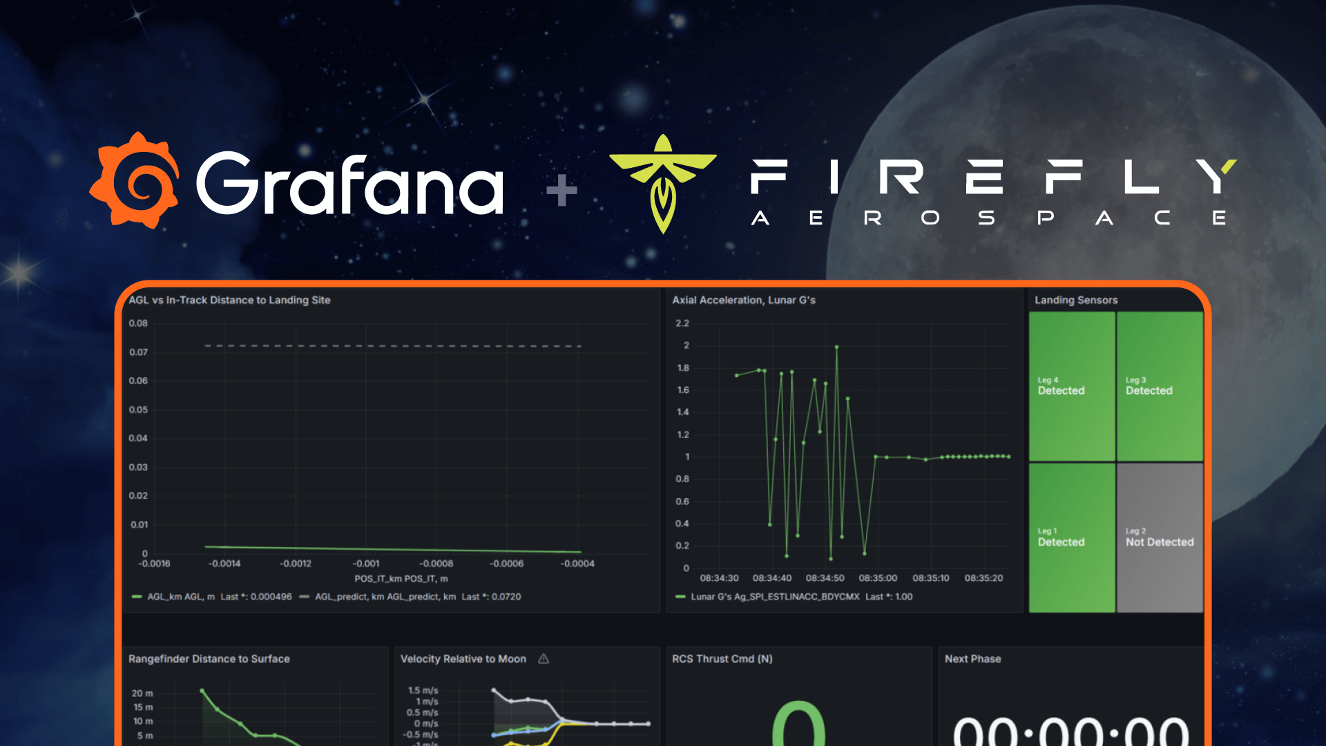 Lunar-level observability: How Firefly Aerospace used Grafana to monitor its historic moon landing
