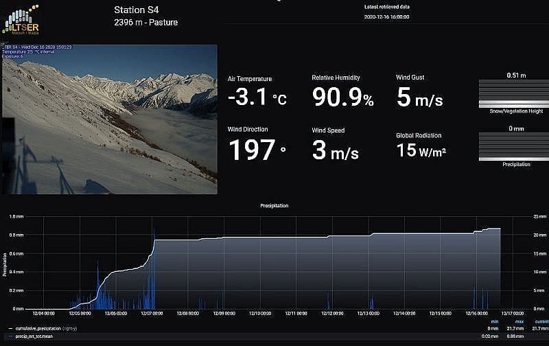 IoT monitoring with Grafana: How Eurac observes climate change in the Alps