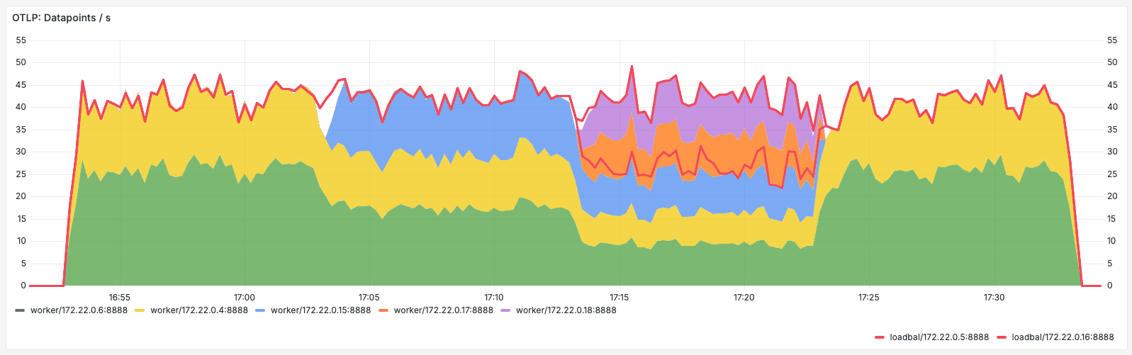 How to use OpenTelemetry and Grafana Alloy to convert delta to cumulative at scale