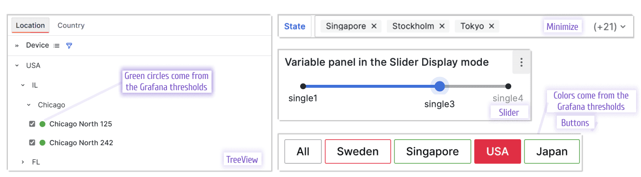 The Business Variable panel layouts: tree view, minimize, slider, and buttons.