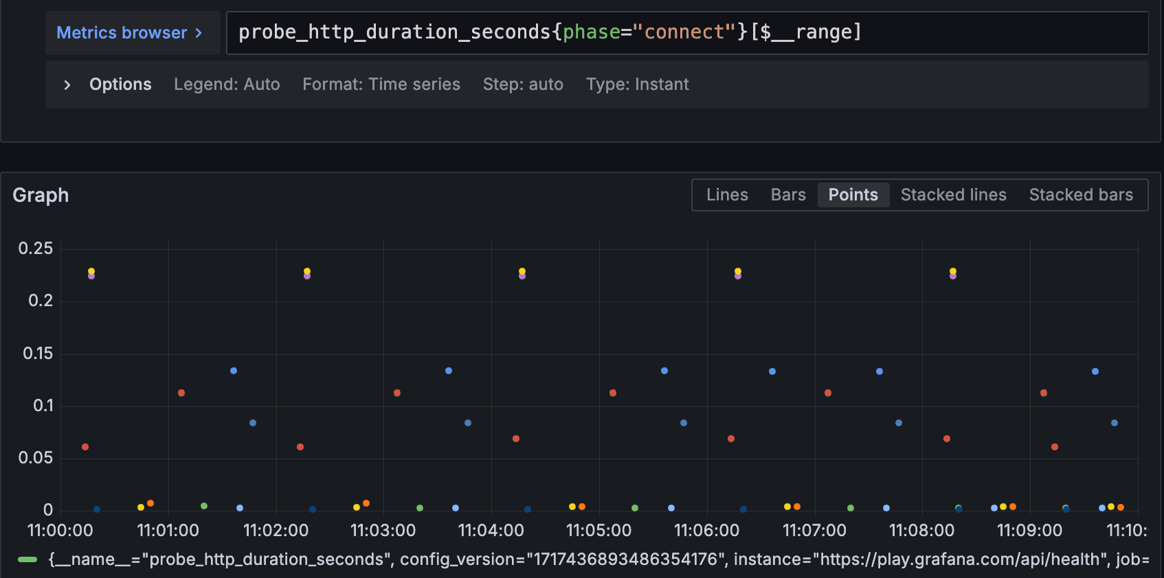 A Grafana graph for a range vector.