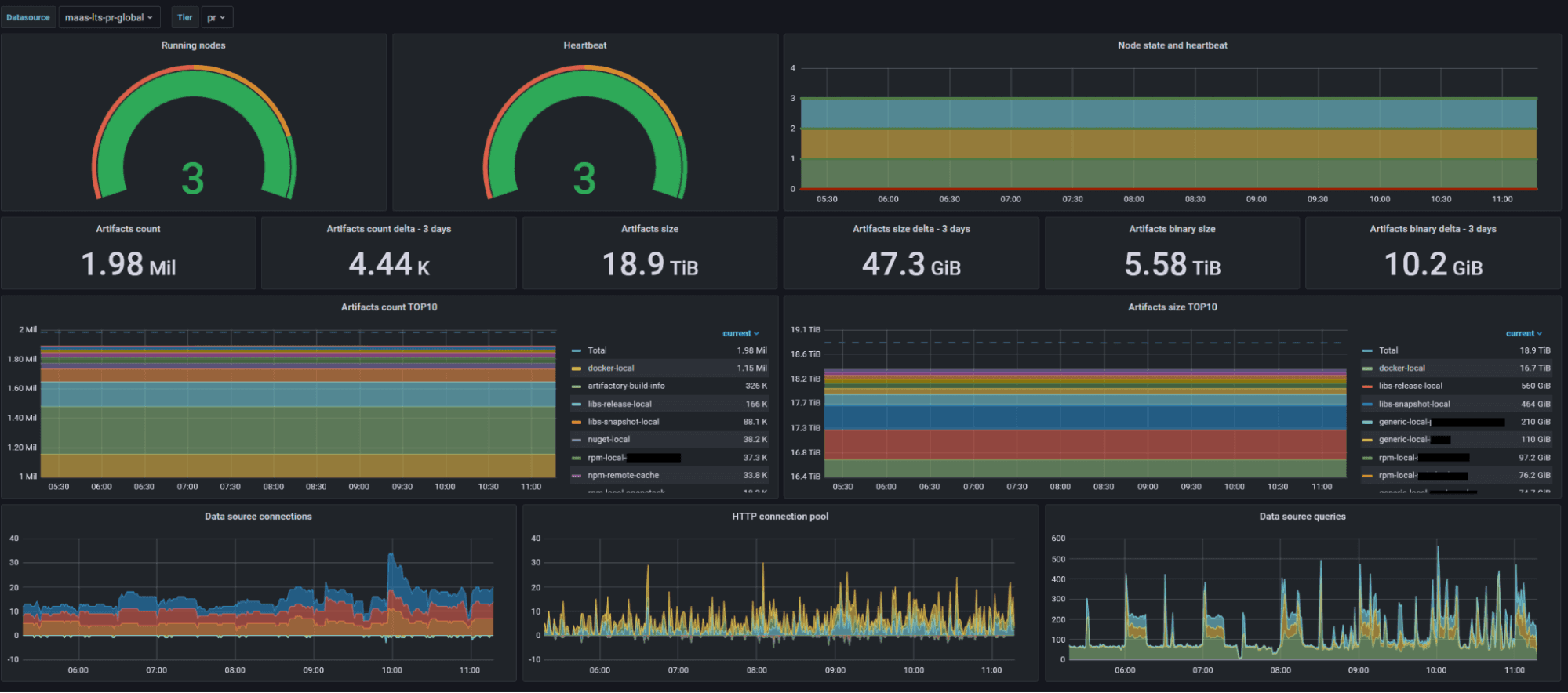 A Grafana dashboard displays time series data collected by Adform.